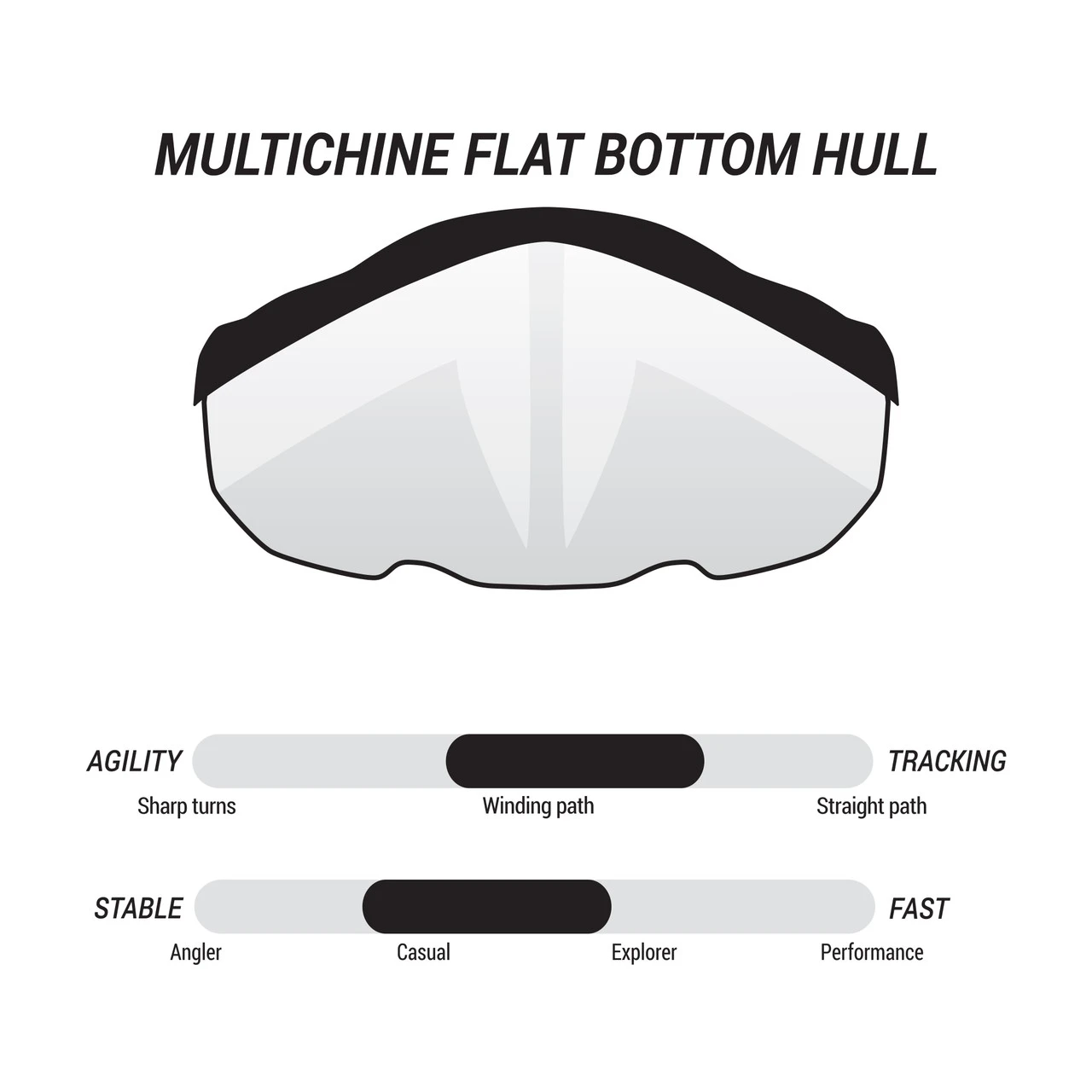 Pelican Kayaks Argo 136XP Tandem | Kayak 6 Pelican Kayaks Argo 136XP Tandem | Kayak - Image 4
