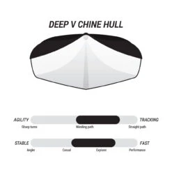 Pelican Kayaks Sprint 120XR | Kayak 10 Pelican Kayaks Sprint 120XR | Kayak -WCK WaterSports Gear KNP12P100 FEAT1 38826.1614799526