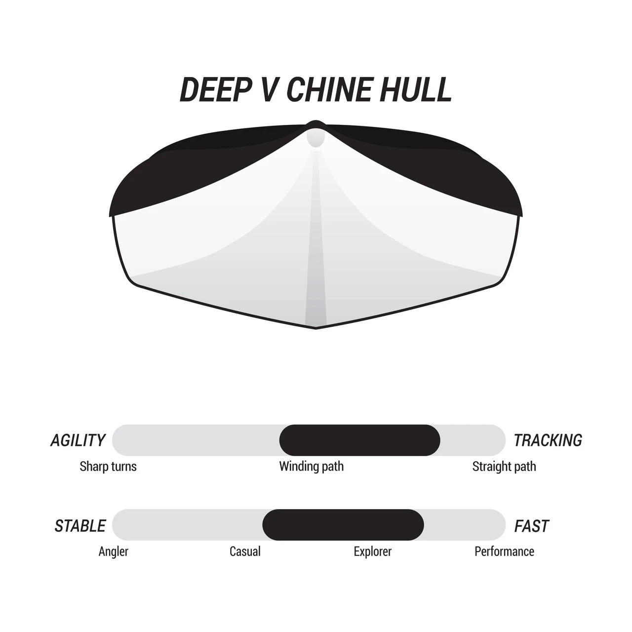 Pelican Kayaks Sprint 120XR | Kayak 6 Pelican Kayaks Sprint 120XR | Kayak - Image 4