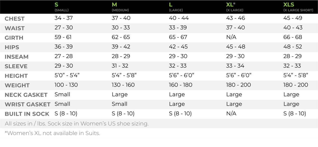 Kokatat Women's Meridian Gore-Tex PRO Dry Suit W/Dropseat 7 Kokatat Women's Meridian Gore-Tex PRO Dry Suit W/Dropseat - Image 5